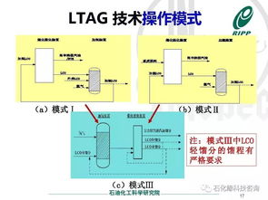 調整產品結構的煉油技術研發(fā)與實踐 驅動產業(yè)高質量發(fā)展的核心引擎