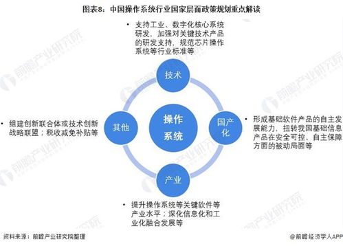 2022年中國操作系統(tǒng)行業(yè)政策全景解讀 國家戰(zhàn)略持續(xù)賦能，國產(chǎn)化技術(shù)攻堅邁入新階段